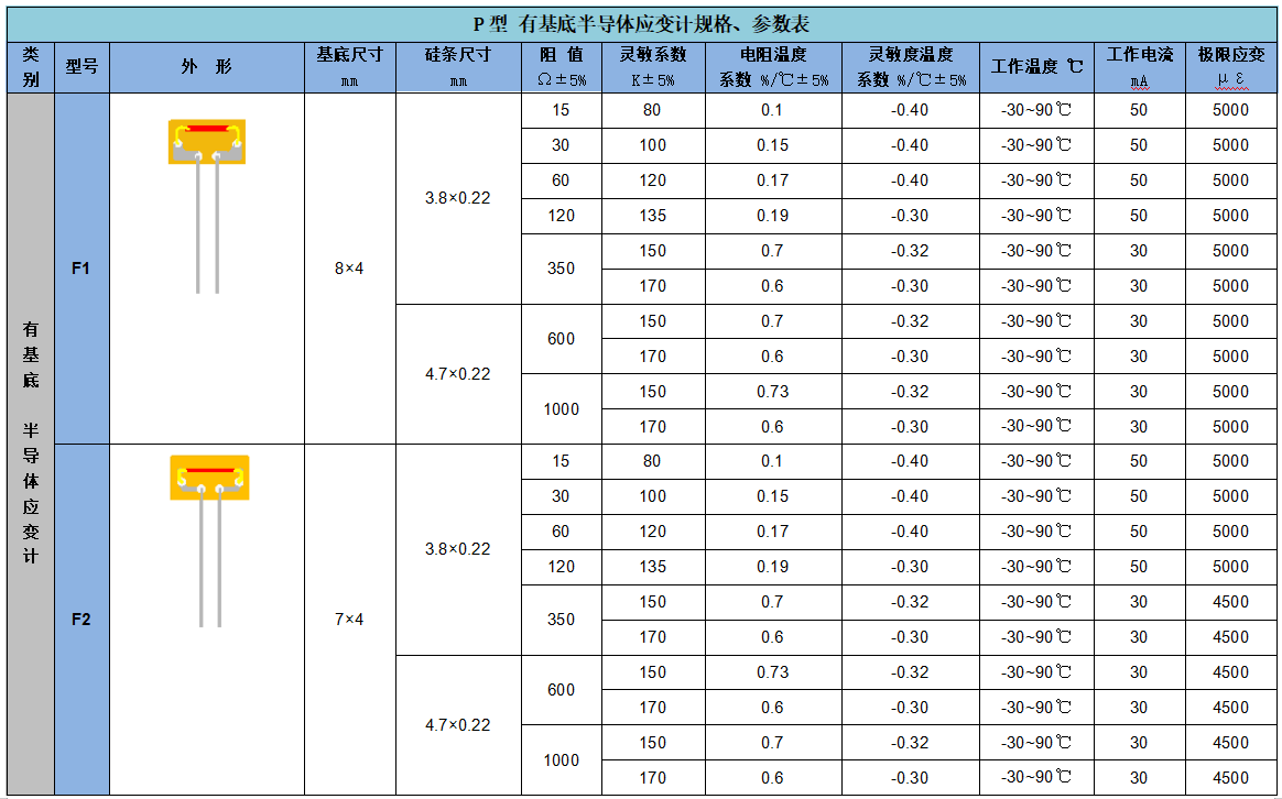 1690876191429905.png 應(yīng)變計(jì)3.png