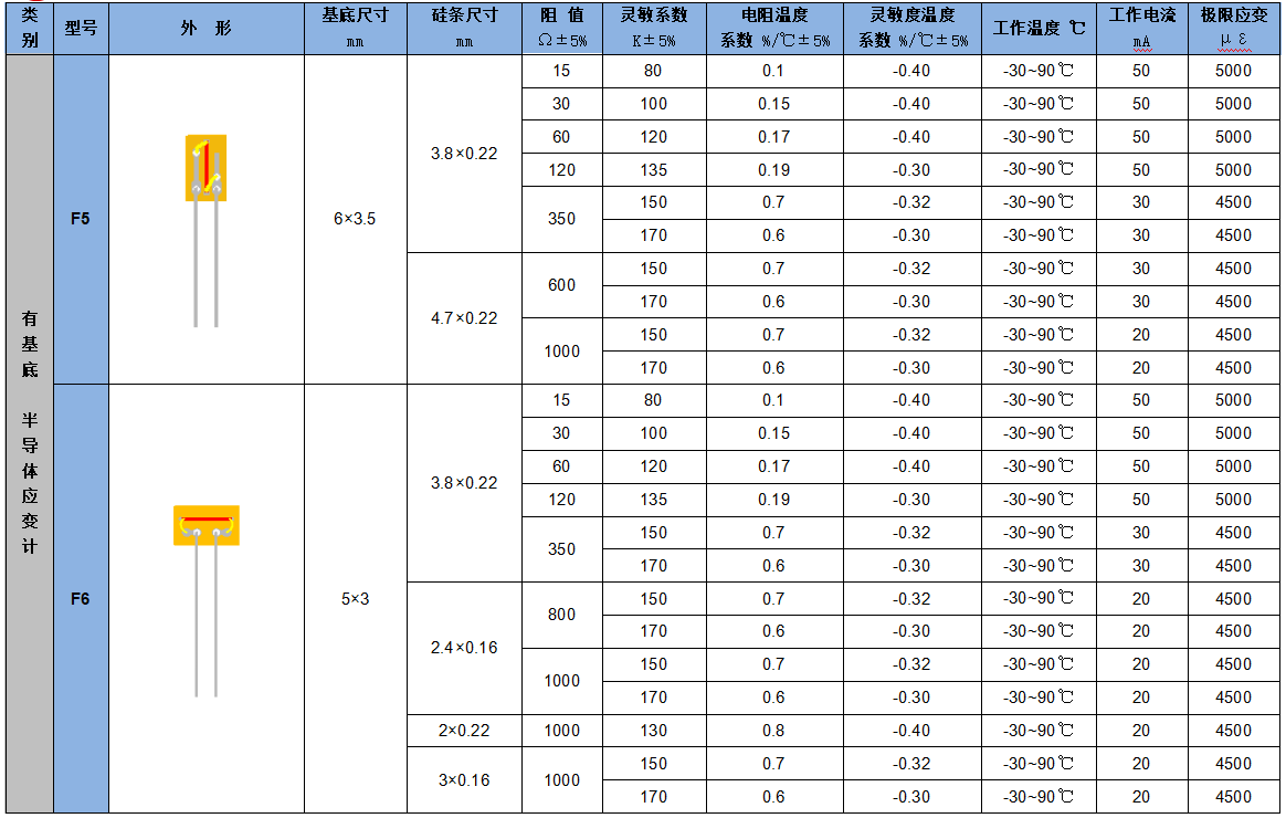 1690876645131625.png 應(yīng)變計(jì)5.png