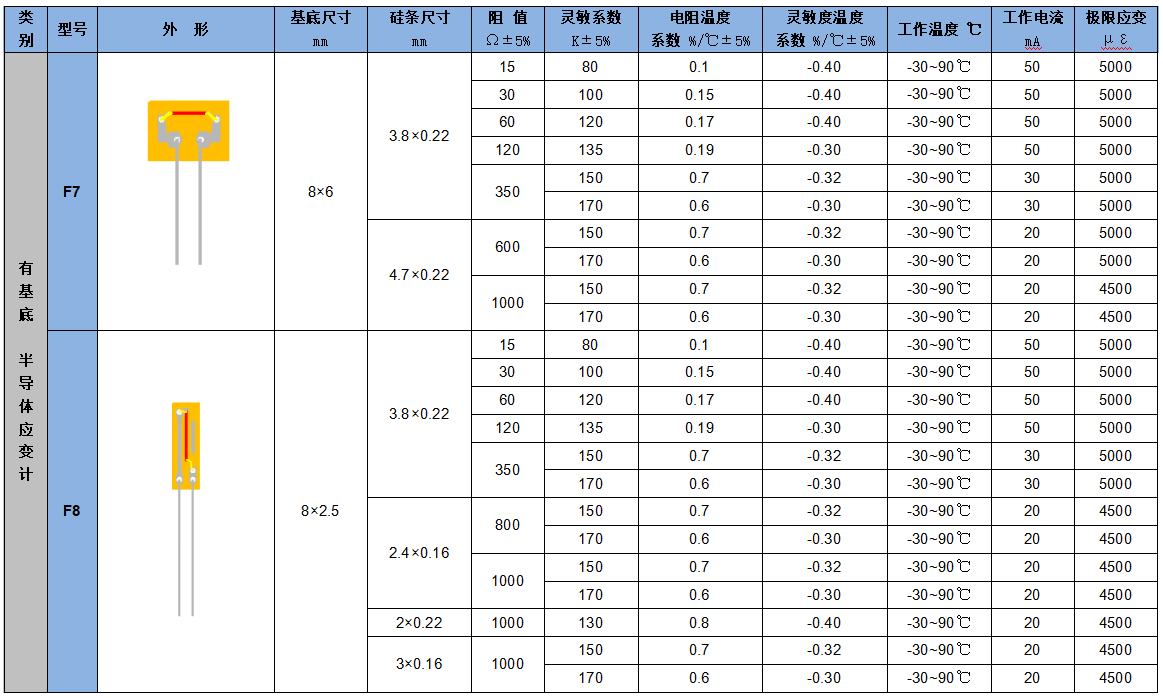 1690876652411605.png 應(yīng)變計(jì)6.png