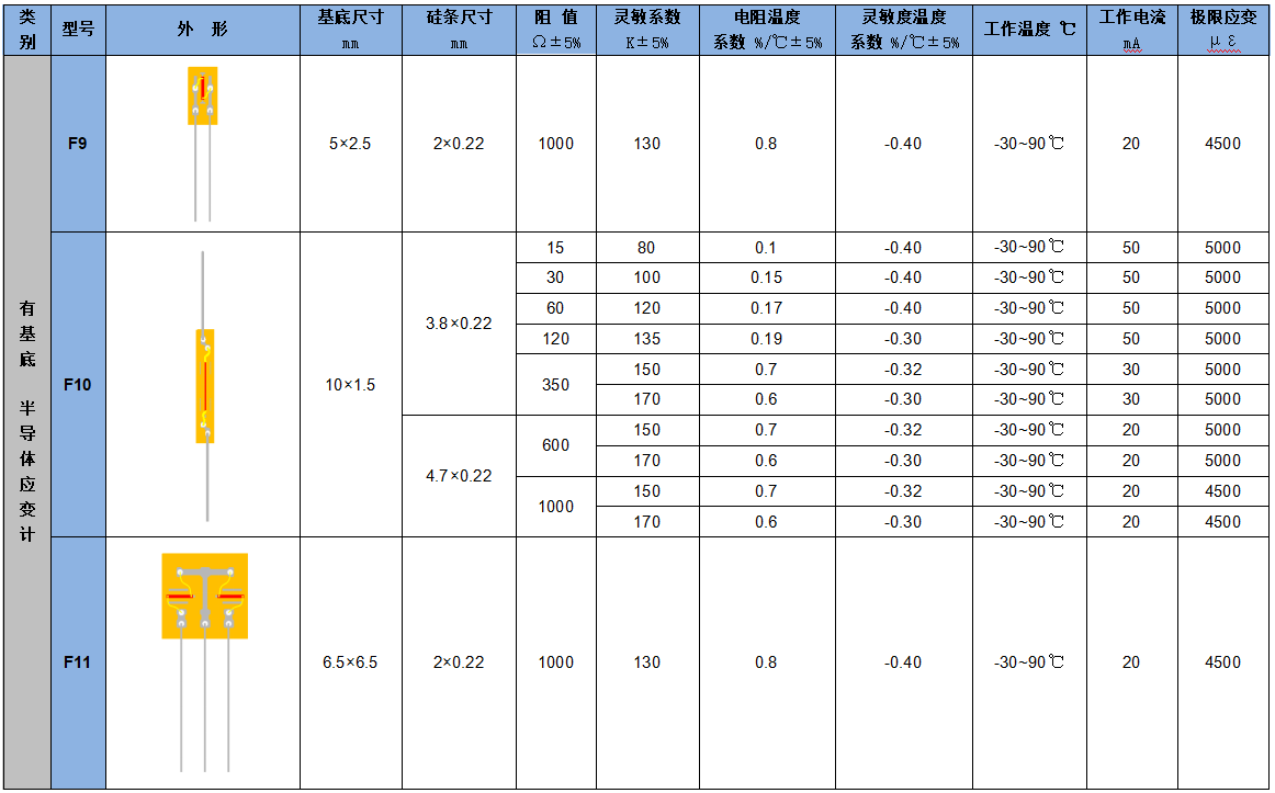 1690876659195194.png 應(yīng)變計(jì)7.png