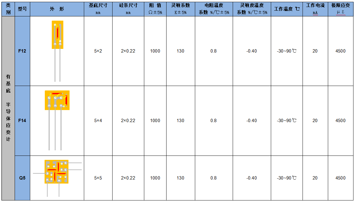 1690876665177898.png 應(yīng)變計(jì)8.png